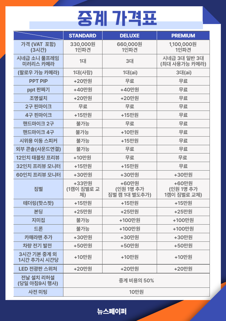 뉴스페이퍼 실시간 중계 전체 가격표